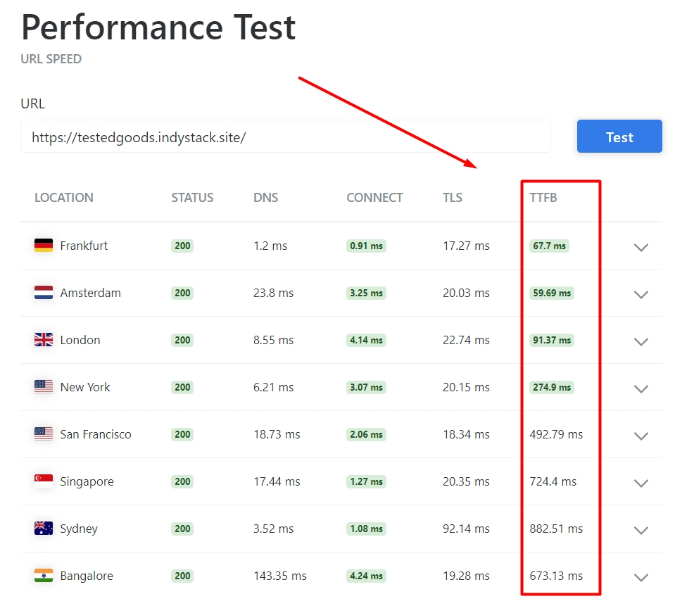 IndyStack Server-performance-test