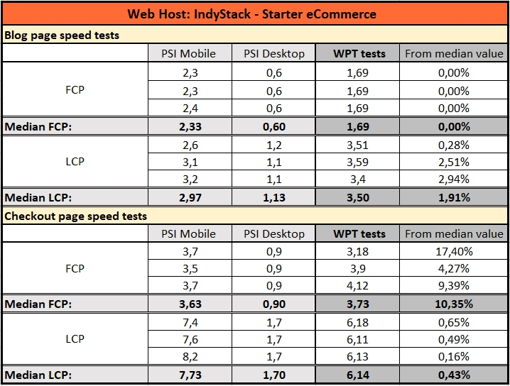 indystack starter ecommerce tests