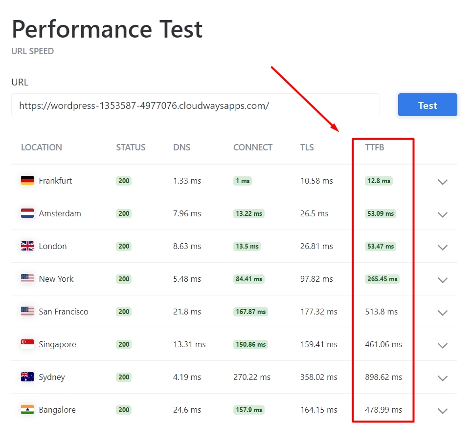 Cloudways server performance (TTFB) tests