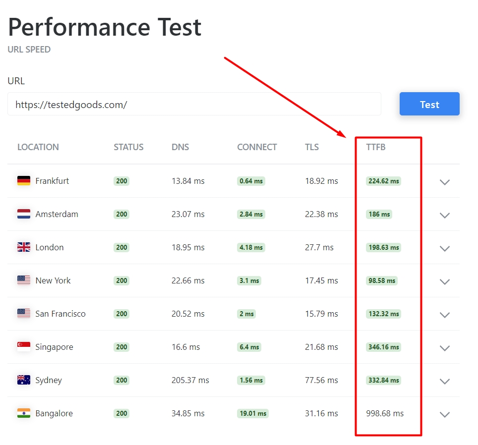 Hostinger KeyCDN server performance tests