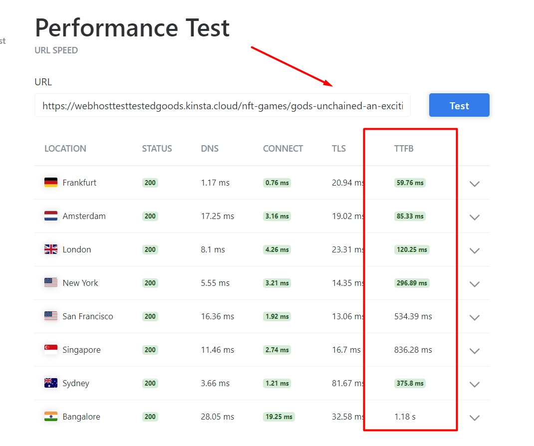 Kinsta WordPress hosting service performance tests