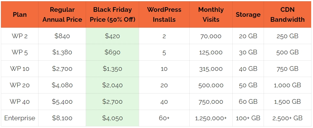 Kinsta-hosting-Multi-site-annnual-pricing-table