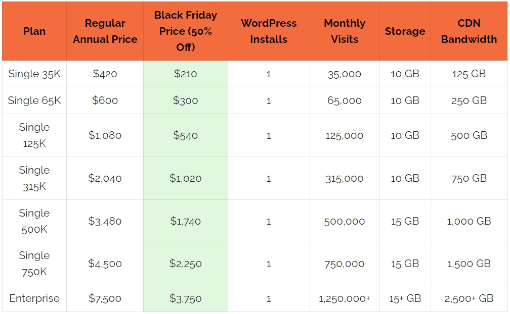 Kinsta-hosting-Single-site-pricing-table