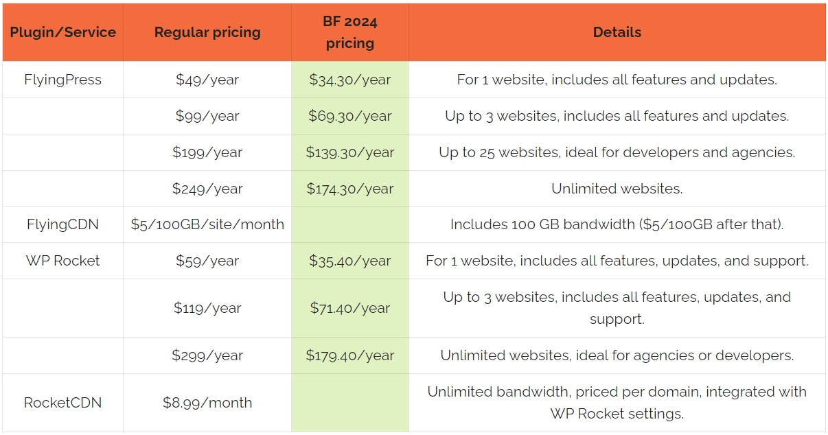 Pricing comparison with BF 2024