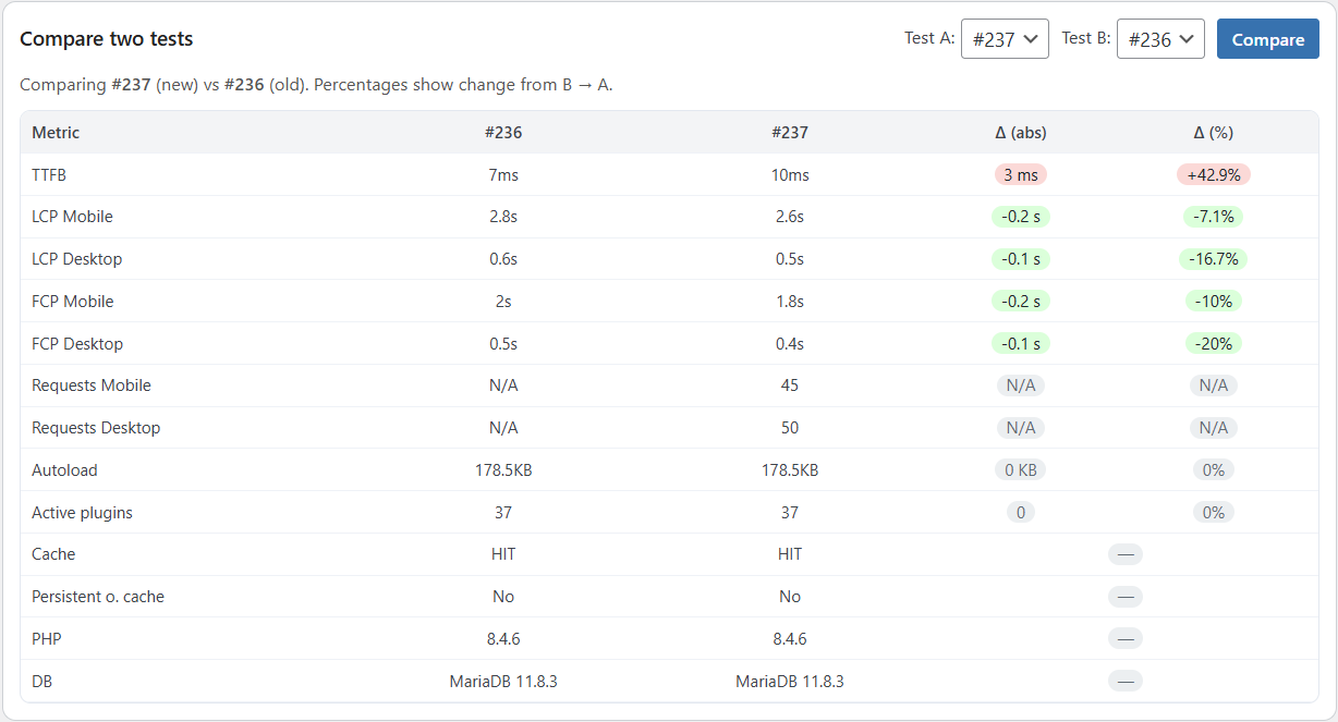 Compare-results-A-B Compare results A B