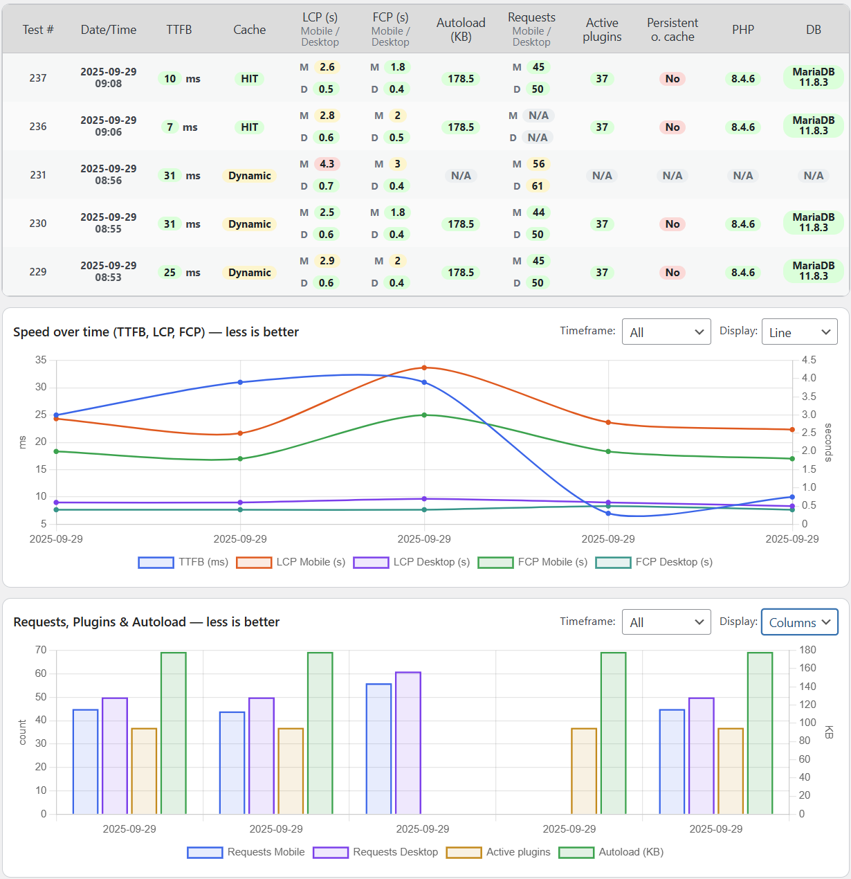 Compare-results-SA Compare results SA